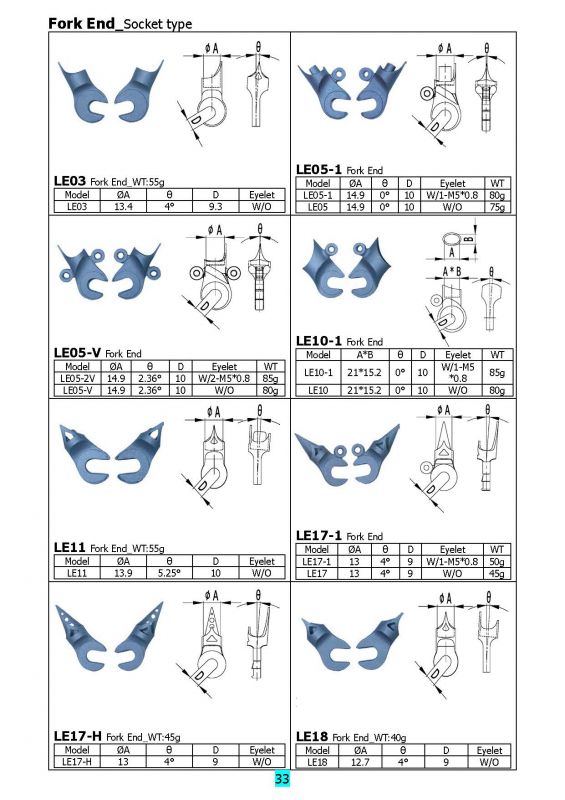 Fork End_Socket type