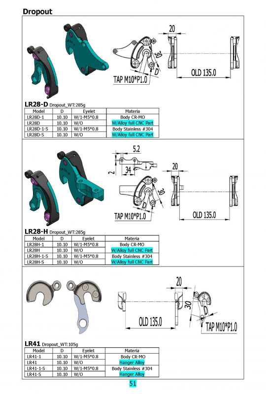 Dropout_Insert type