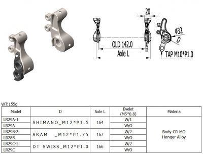 LR29A/LR29B/LR29C