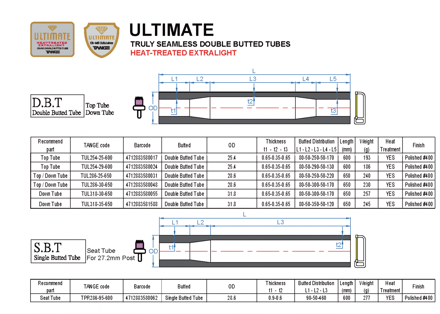 One of a range of raw Top Tube/Down Tube choices from Tange