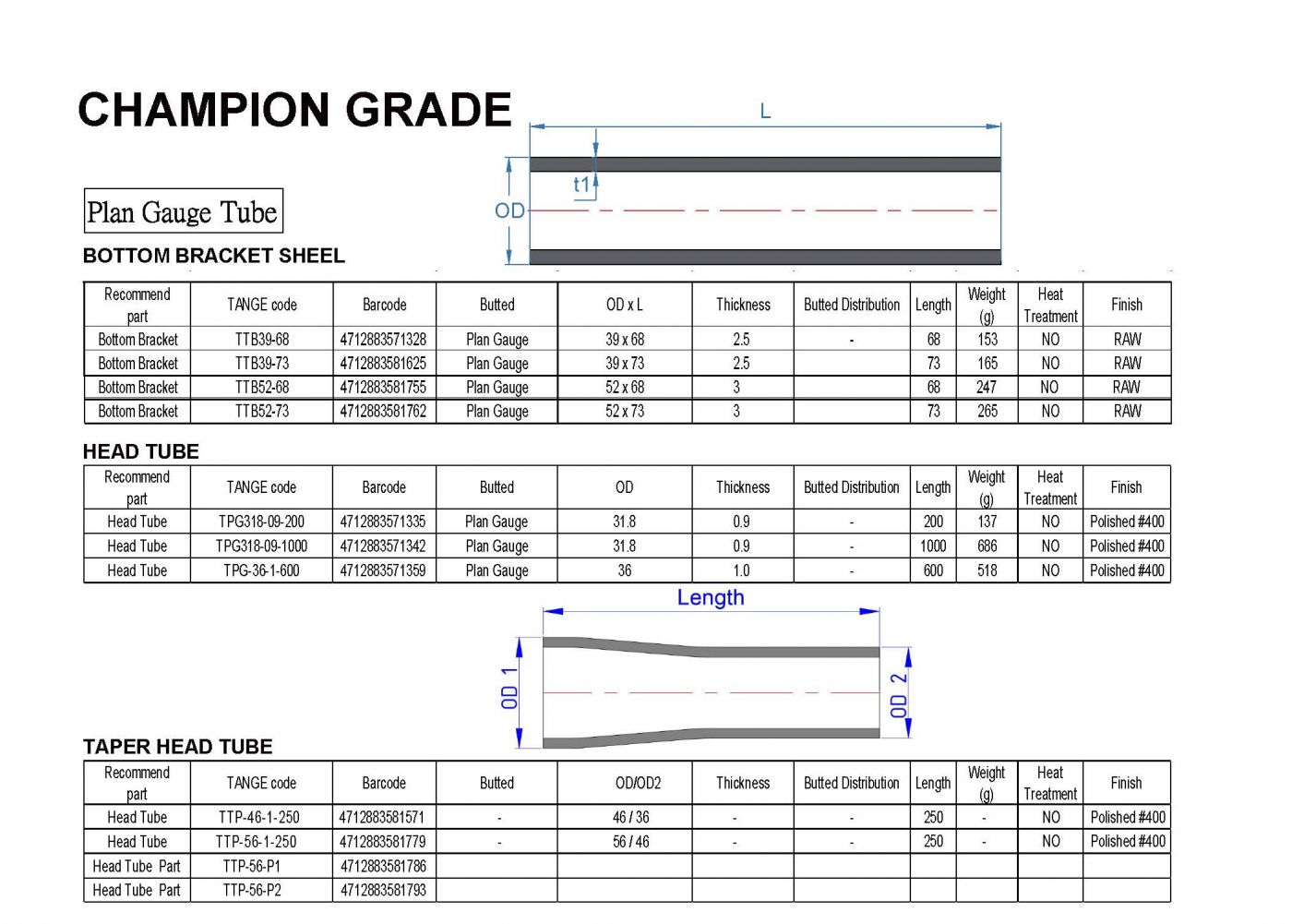 CHAMPION GRADE