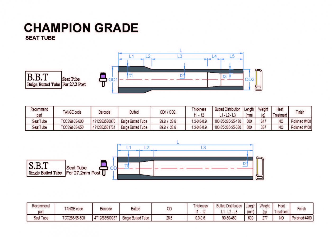 CHAMPION GRADE CHAMPION GRADE