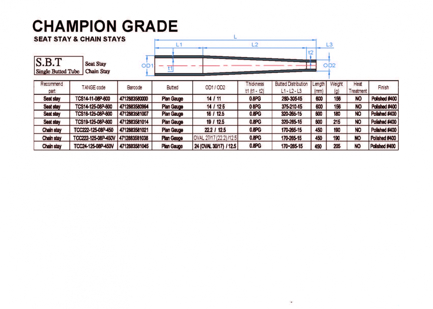 CHAMPION GRADE CHAMPION GRADE