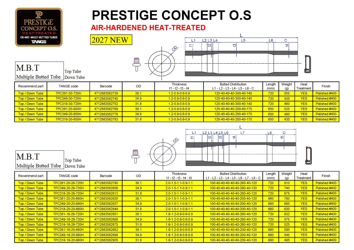 PRESTIGE CONCEPT O.S PRESTIGE CONCEPT O.S