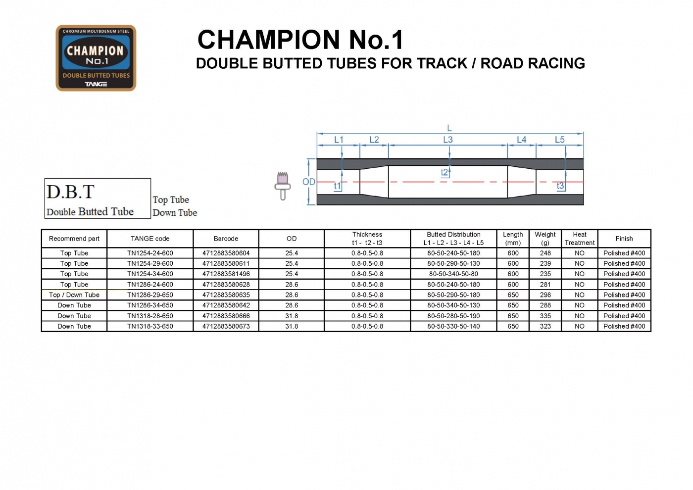 CHAMPION No.1 CHAMPION No.1