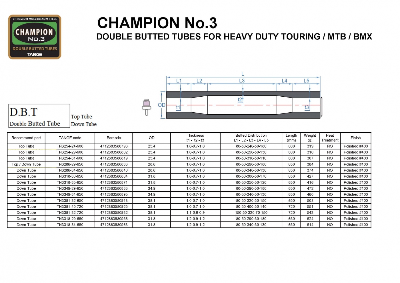 CHAMPION No.3 CHAMPION No.3