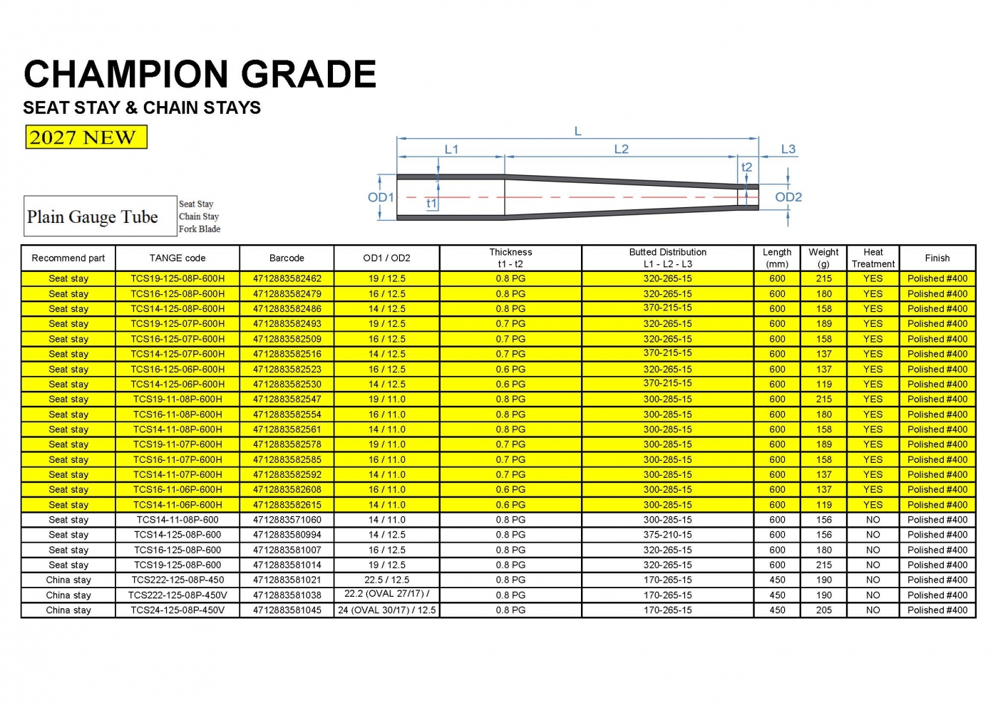 CHAMPION GRADE