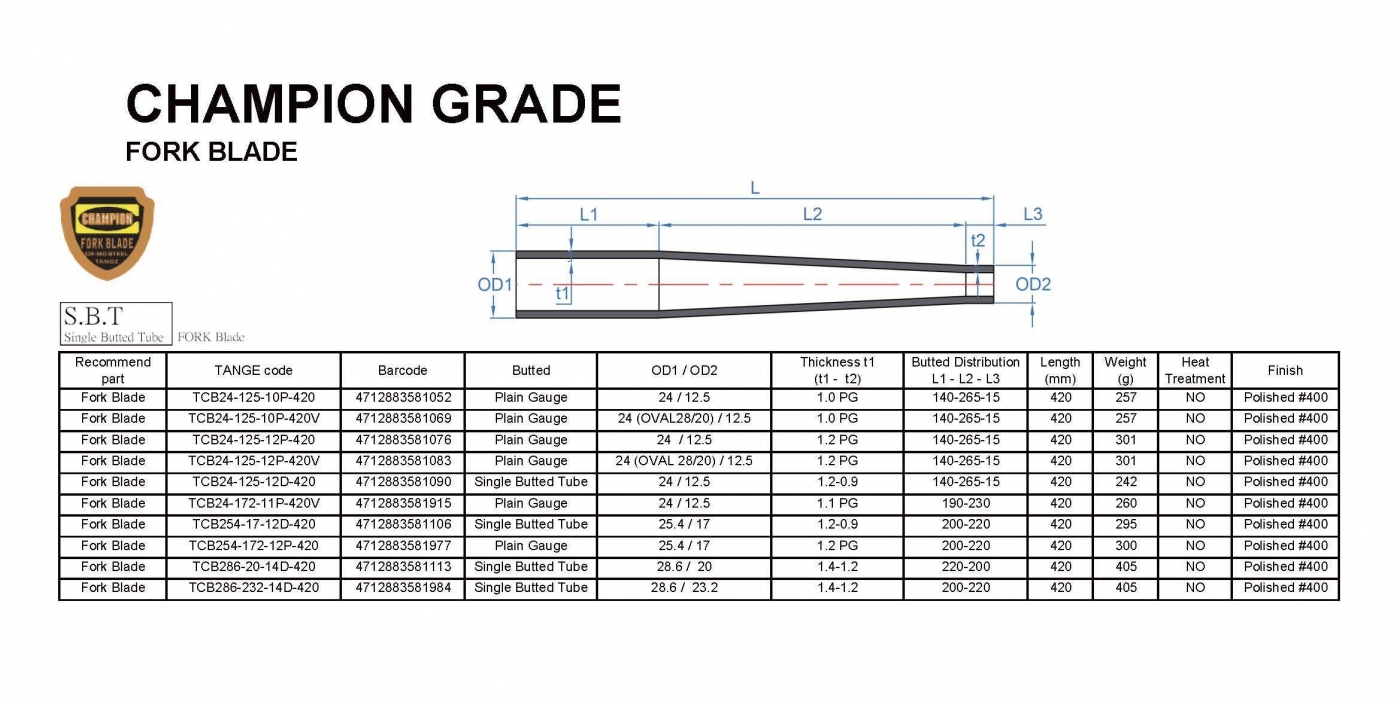 CHAMPION GRADE