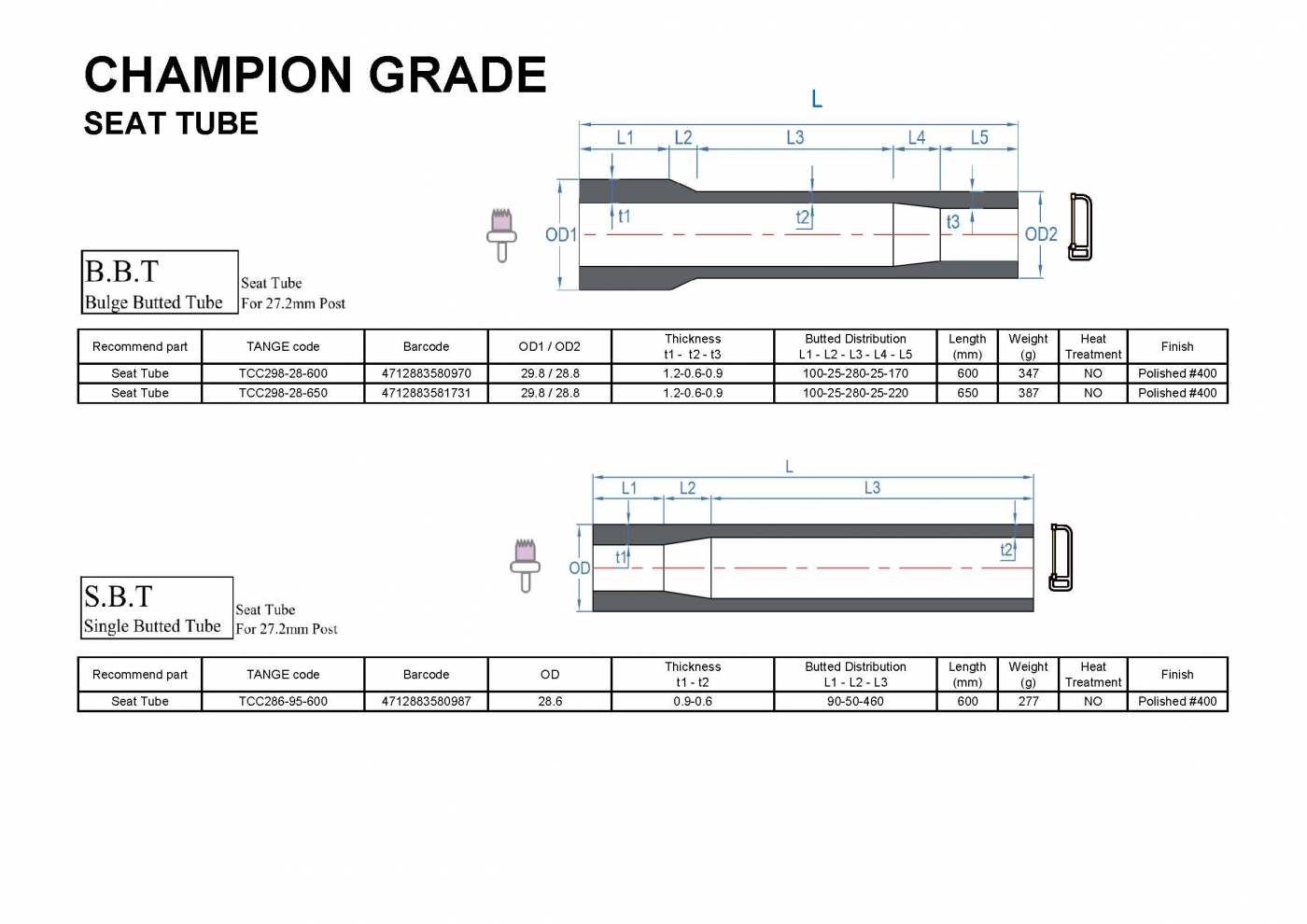 CHAMPION GRADE