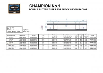 CHAMPION No.1